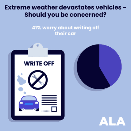 41% worry about writing off their car infographic