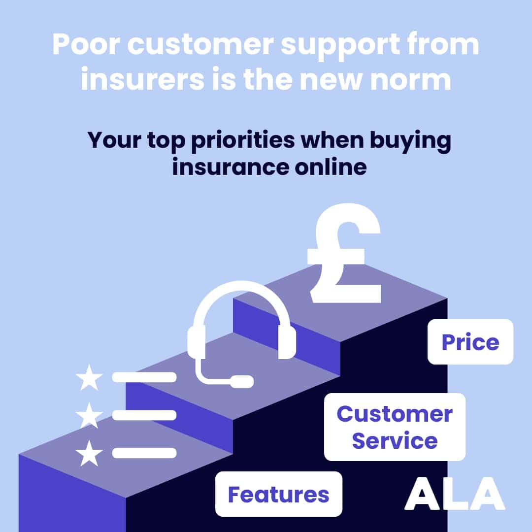 customer service more important than insurance features.