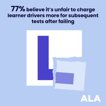 77% of learners belive its unfair to charge more for subsequent tests after failing