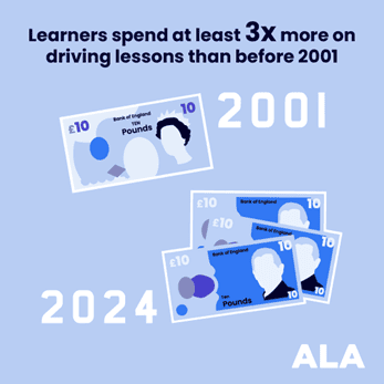 Learners spend at least 3x more on driving lessons than before 2001 infogrphic